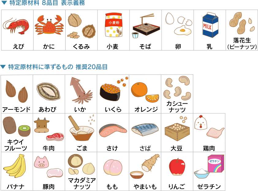 食物アレルギー教育用イラスト集 公益財団法人ニッポンハム食の未来財団