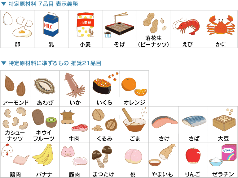 食物アレルギーの原因食物とアレルゲン表示 公益財団法人ニッポンハム食の未来財団