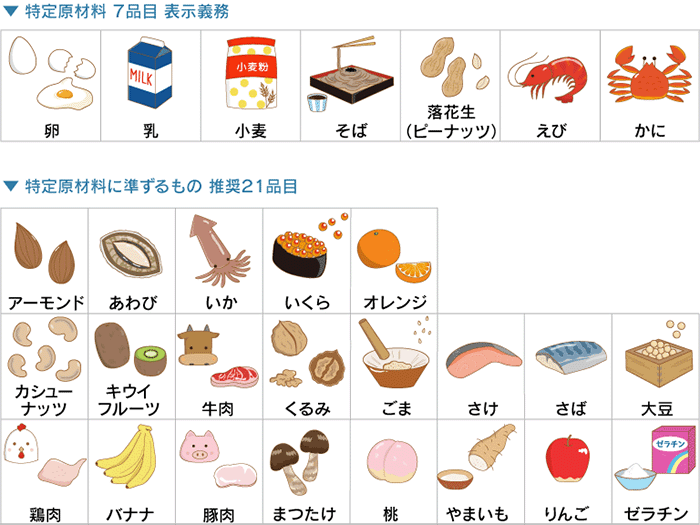 義務 アレルギー 表示 食物アレルギーの表示と法律