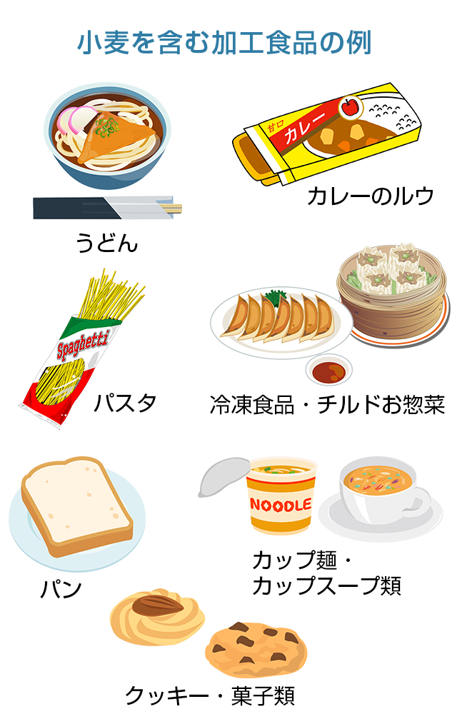 糖質の高い食べ物